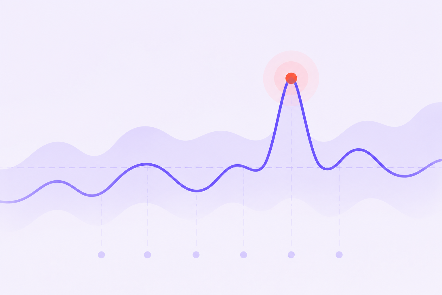 Marketing anomaly detection: the 2026 guide